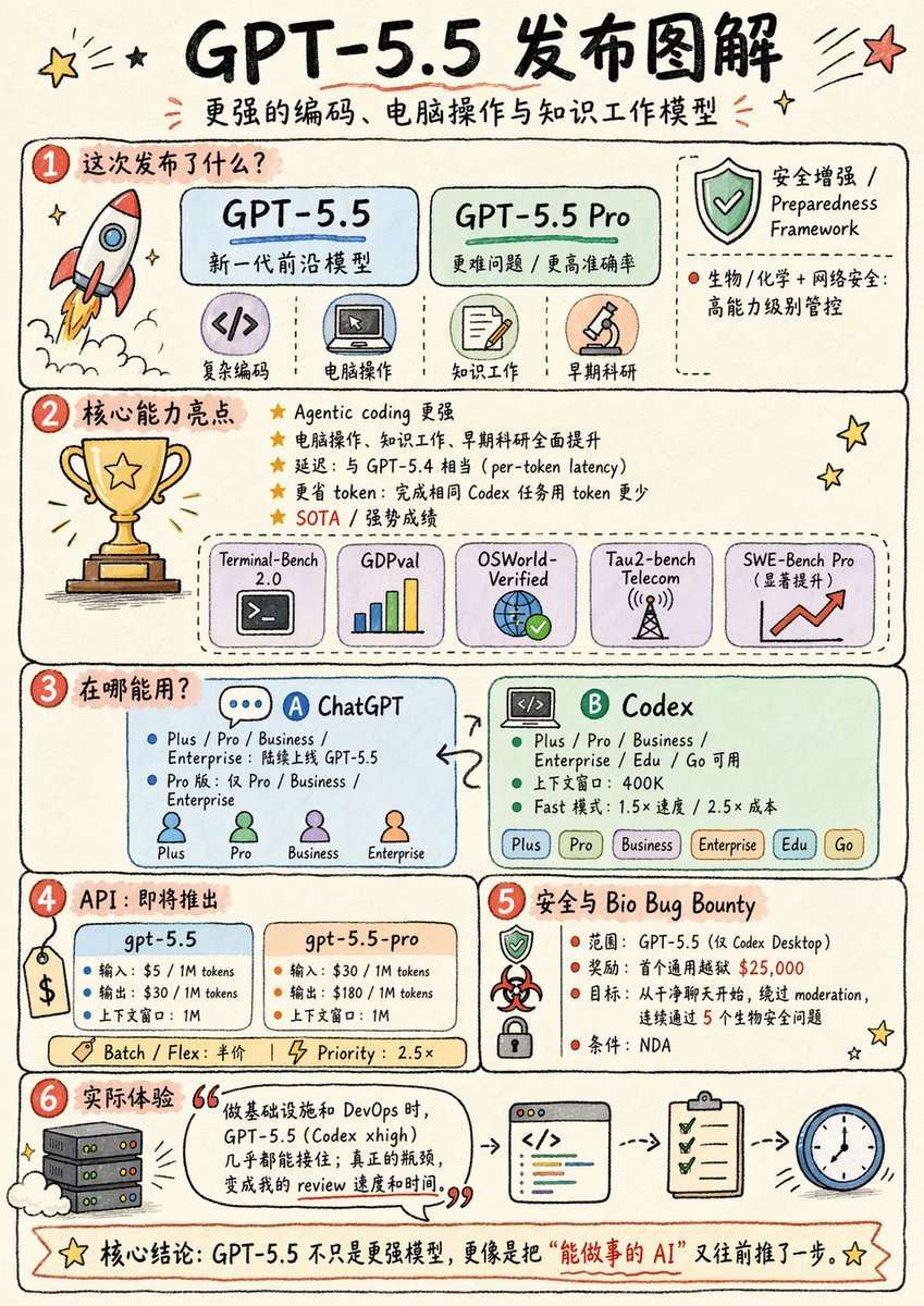 手绘风教育信息图视觉设计指南