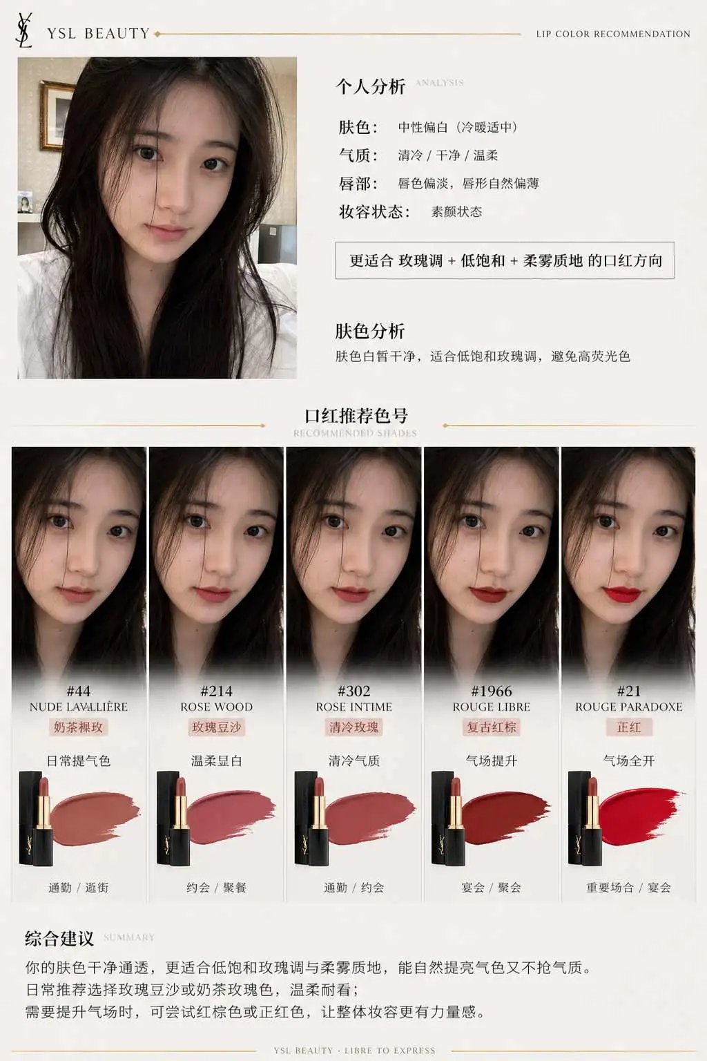 GPT Image 2 提示词 品牌口红推荐报告信息图