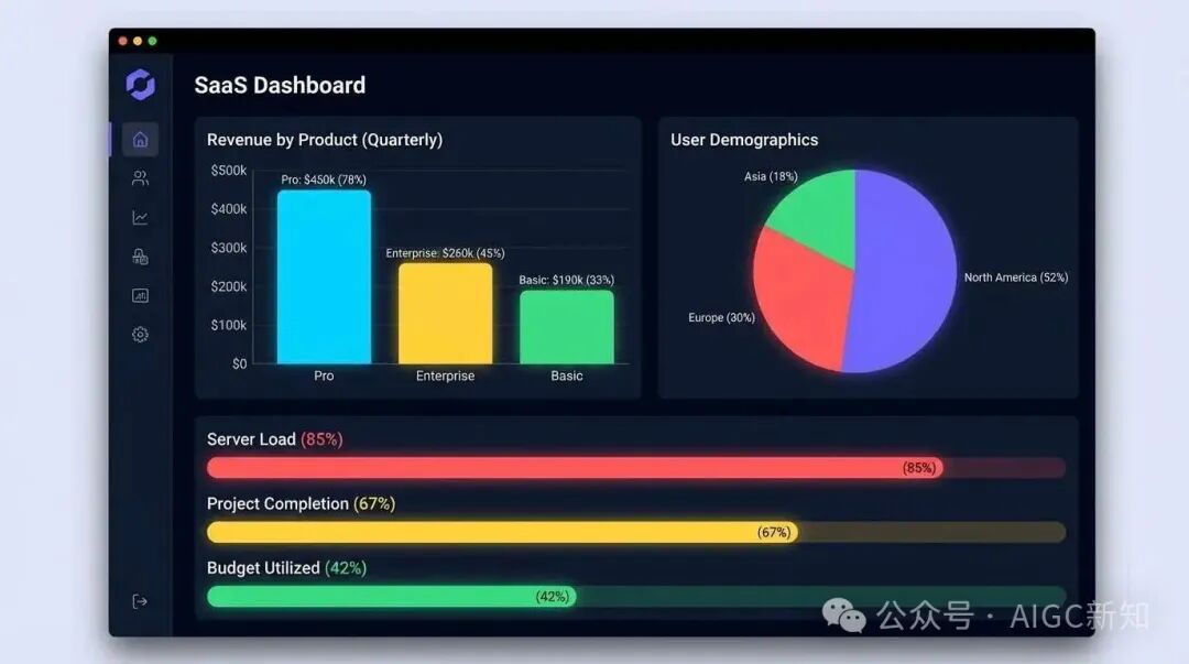 SaaS Dashboard