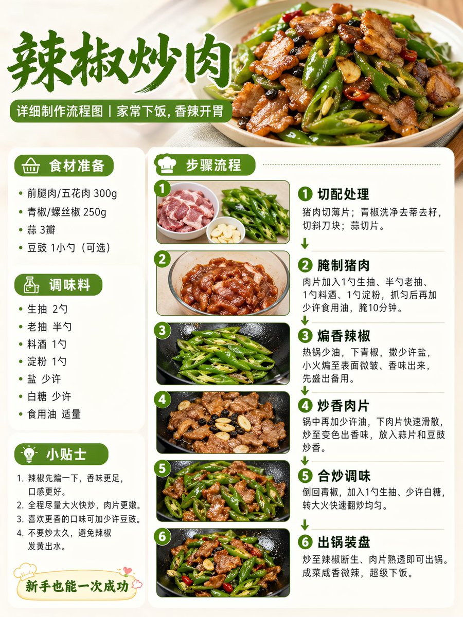 GPT Image 2 提示词 信息图可视化设计