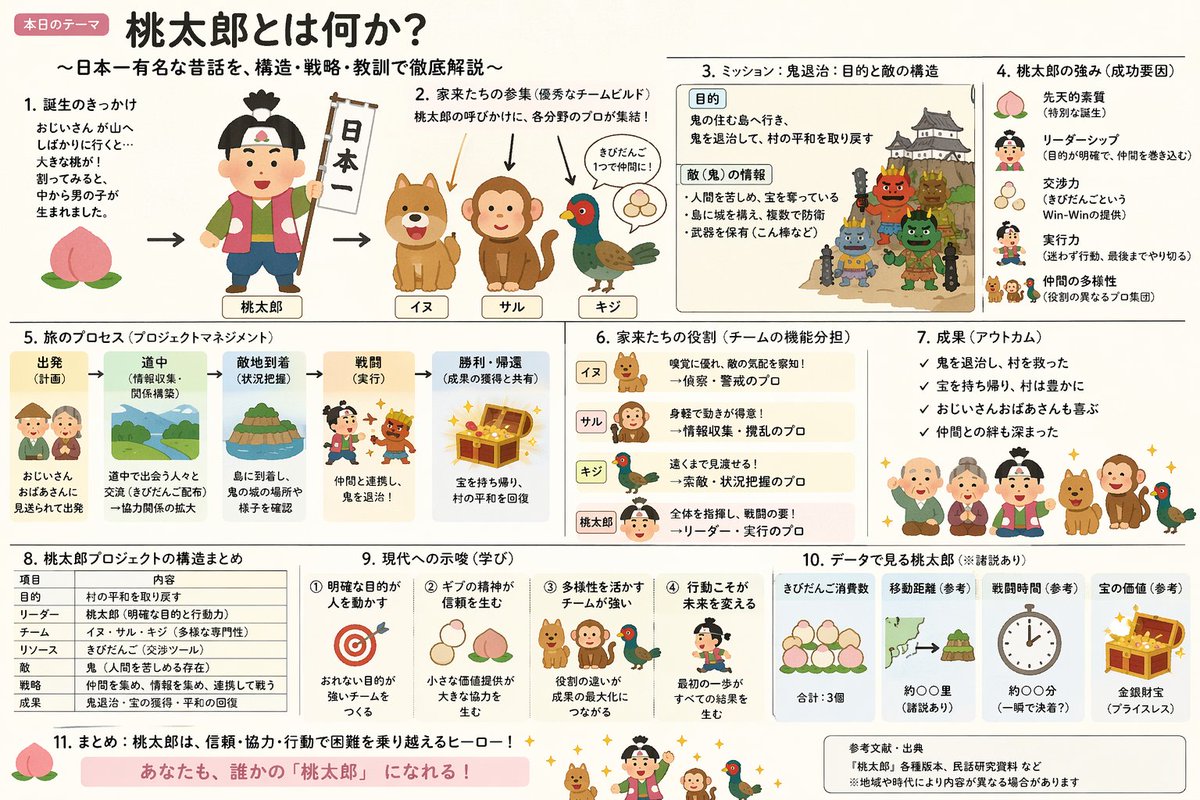 GPT Image 2 提示词 信息图可视化设计