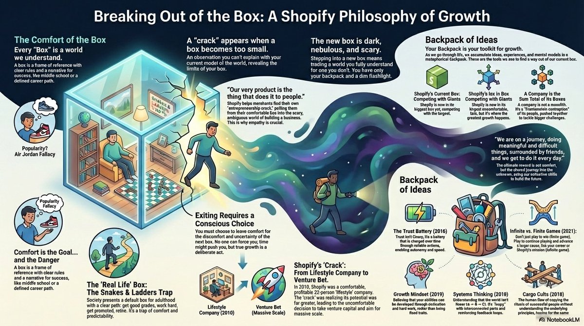 Markdown转换为信息图