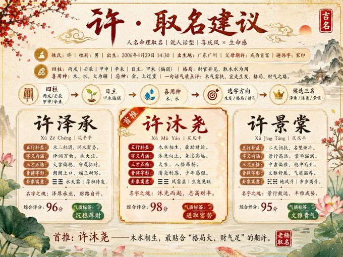 古风命理取名对比海报