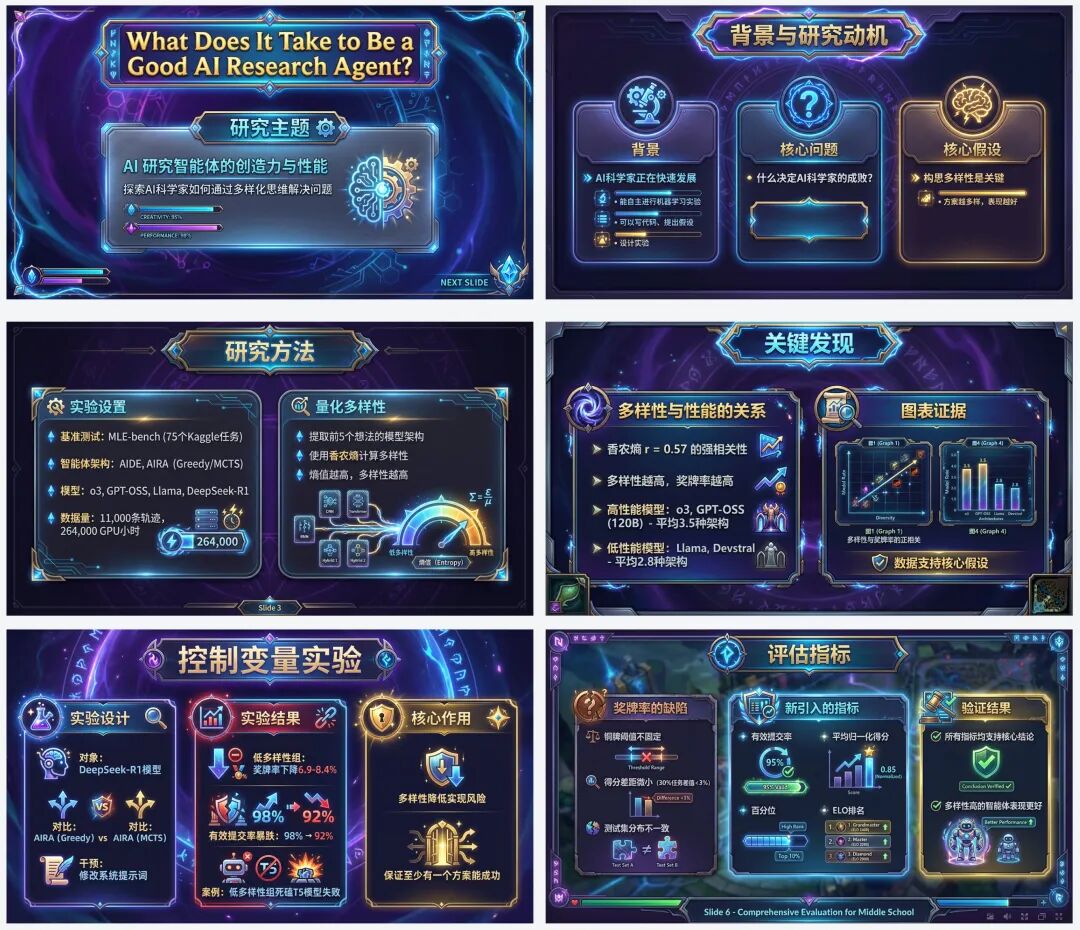 英雄联盟 UI 风格 PPT