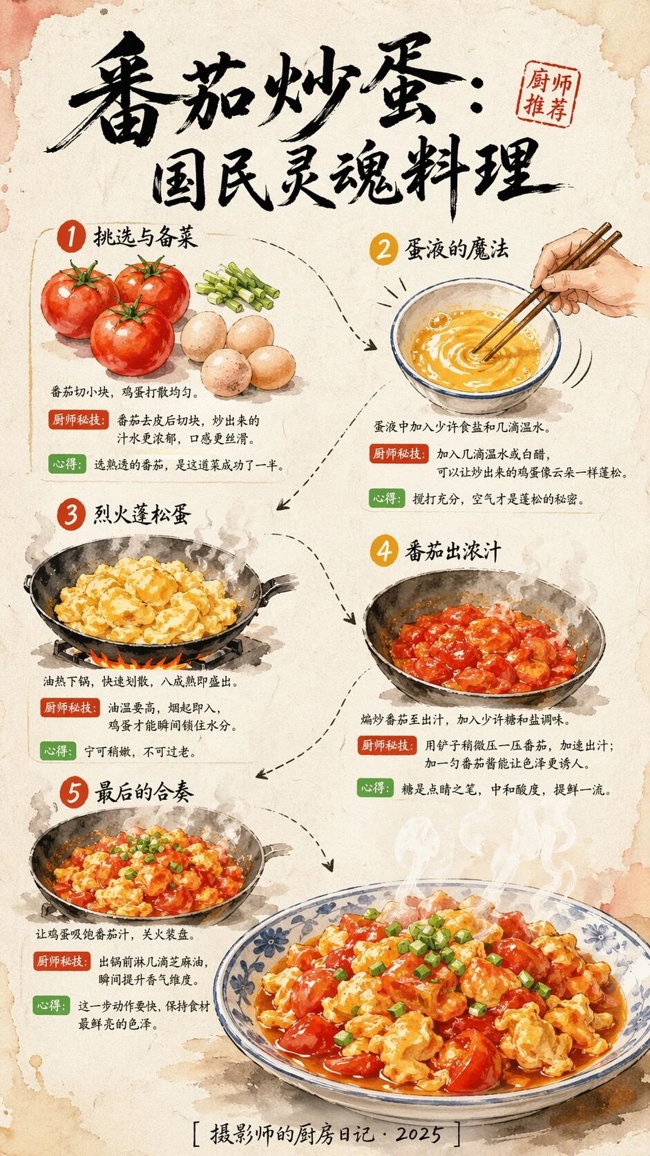 GPT Image 2 提示词 信息图可视化设计