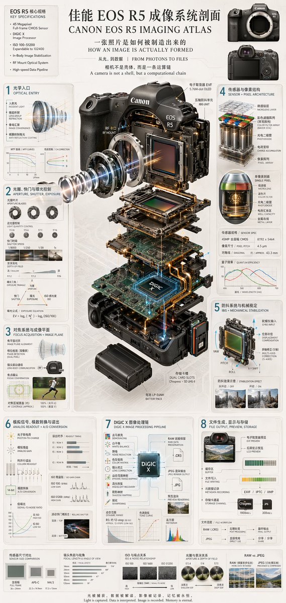GPT Image 2 提示词 关系图谱信息图