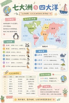 GPT-Image2 生成治愈系手账学科知识图解