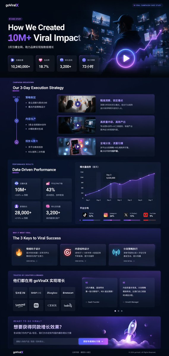 GPT Image 2 提示词 界面交互设计图