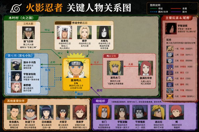 GPT Image 2 提示词 关键人物关系图谱